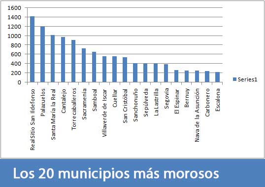 municipiosmorosos