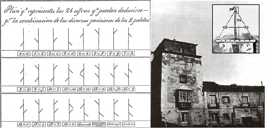 Casa y Torre del palacio de Lujanes en cuya torre se alojó el telégrafo óptico y código de señales.