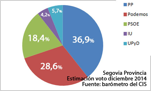 VotoSEGOVIA2014