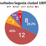 Segoviaciudad3