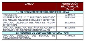 retribucionesyDiputacion