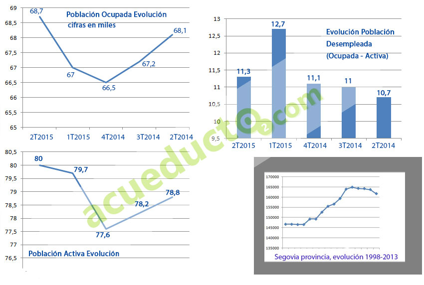 EPA2T2015Grafico