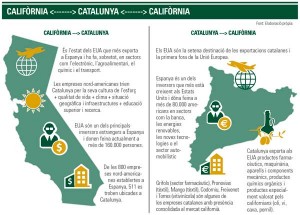 catalunyacalifornia