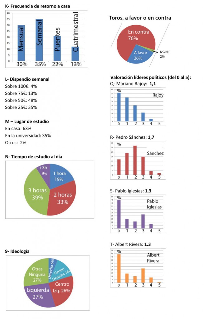 estudio-alumnos-2graf2