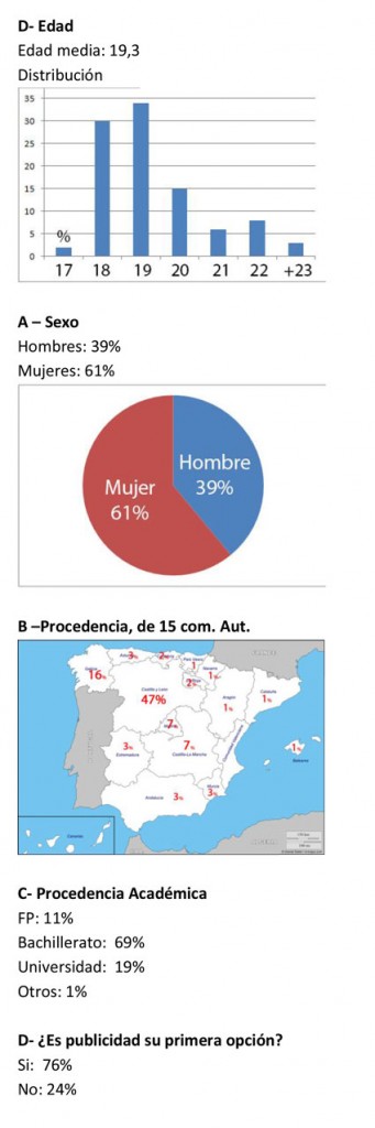 estudio-alumnosGraf1