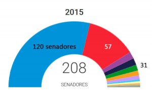 Senado15