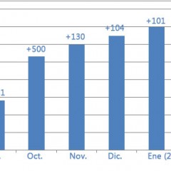 De estos polvos, estos lodos