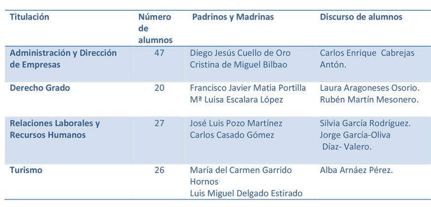 ACTOS-DE-GRADUACION-15-16-1