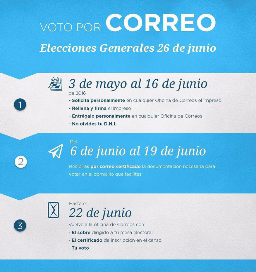 Abierto el plazo para el voto por correo | Acueducto2