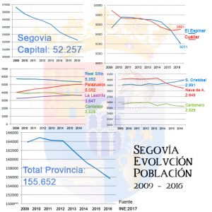 graficodemografia2017