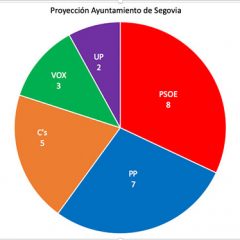 Luquero perderá cuatro concejales si se repite el voto de las Generales