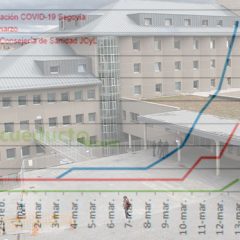 Aumentan los contagios en Cuéllar y la provincia suma dos brotes más, con 18 activos